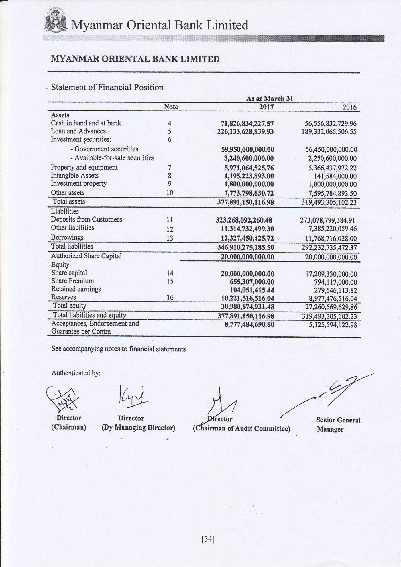 2016-2017 Financial Statement