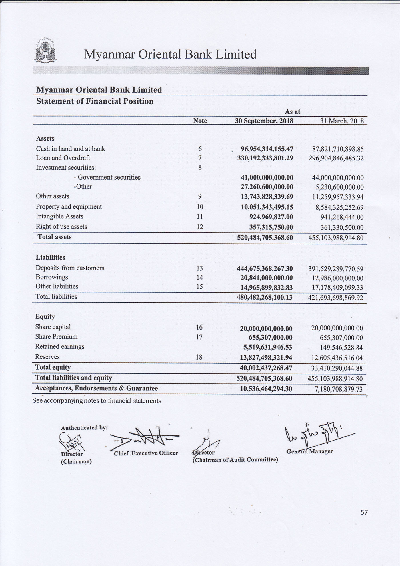 2018 (31/March to 30/September ) Financial Statement